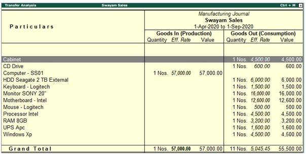 Inventory Reports and Statement in TallyERP9